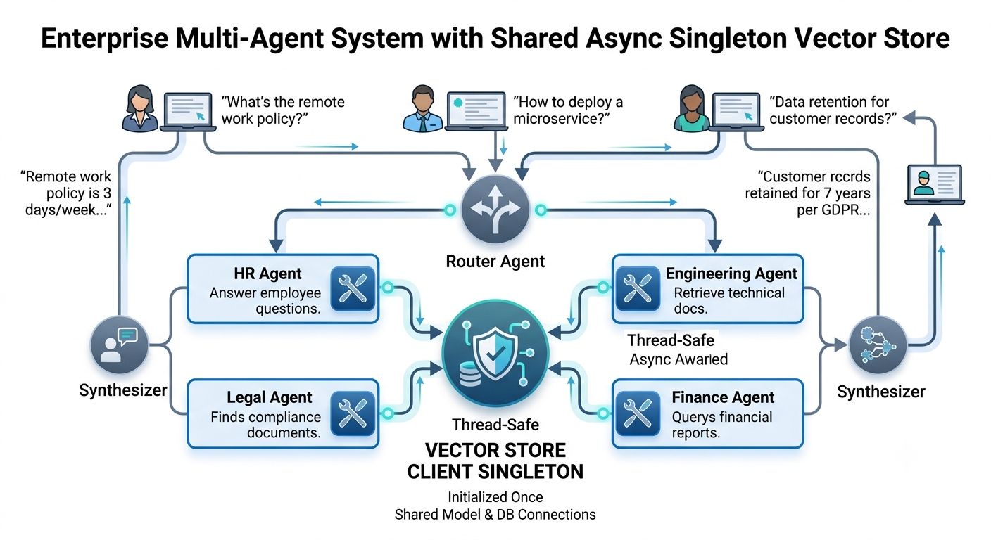 The Enterprise Use Case